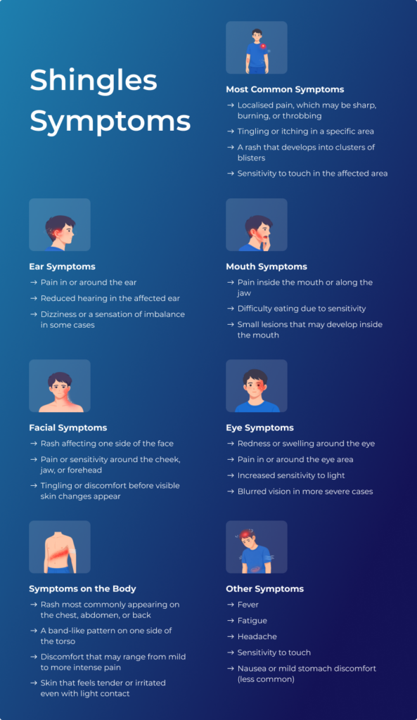 Shingles Symptoms and How It Affects the Body