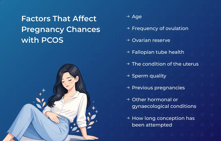 Factors That Affect Pregnancy Chances with PCOS