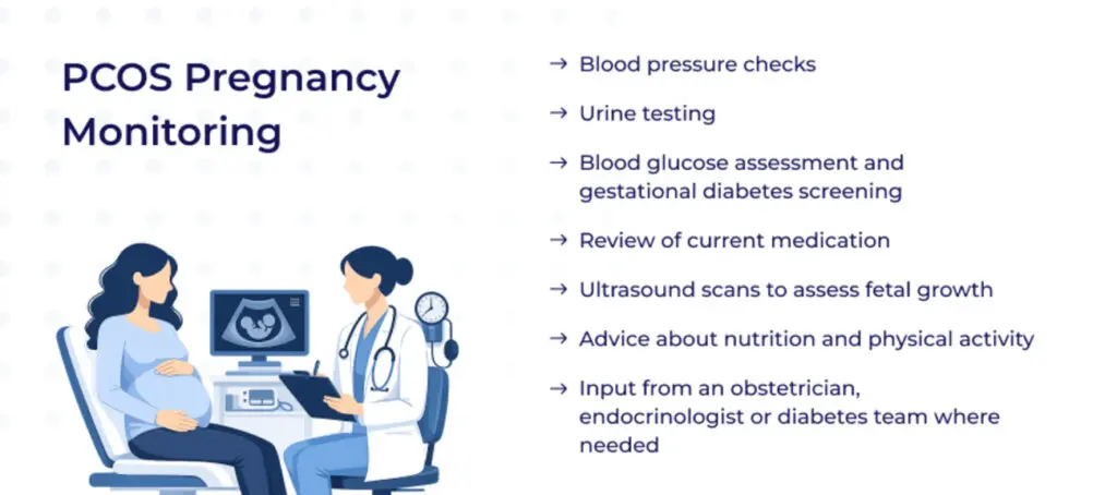 What Monitoring May Be Recommended During Pregnancy