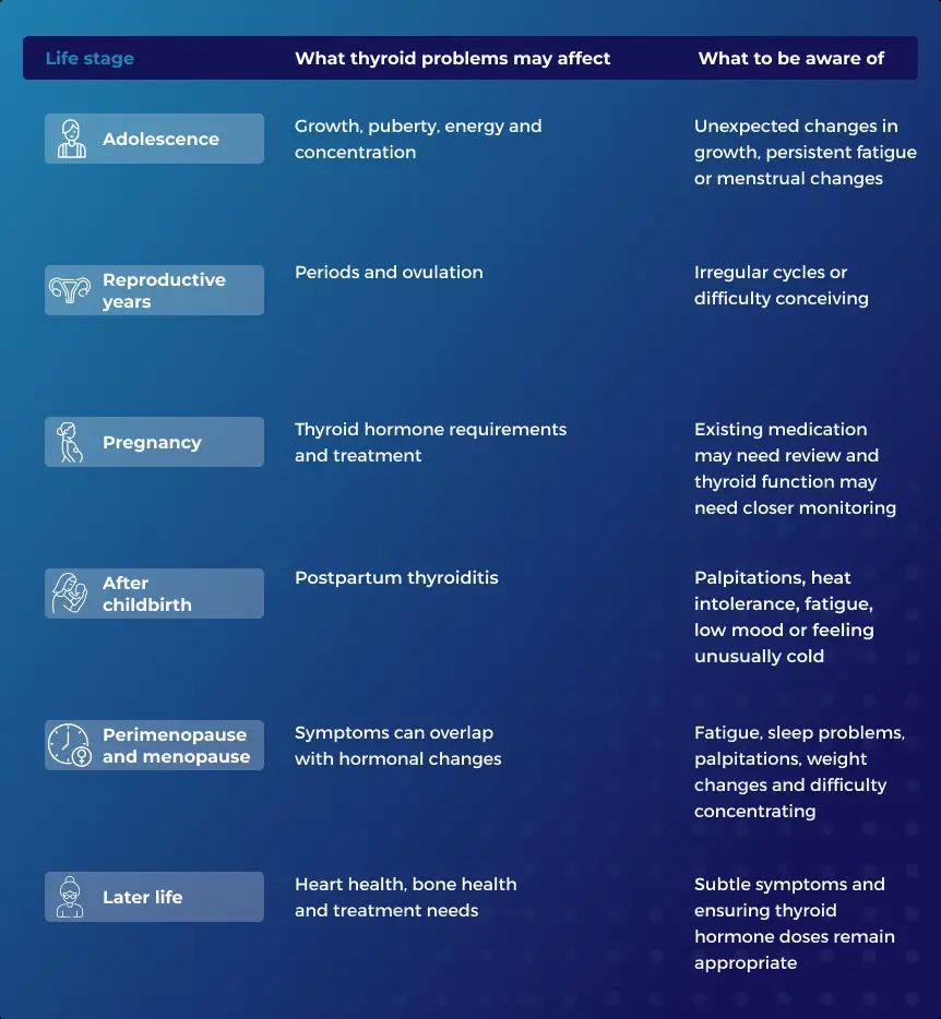 Thyroid Health Through Different Life Stages